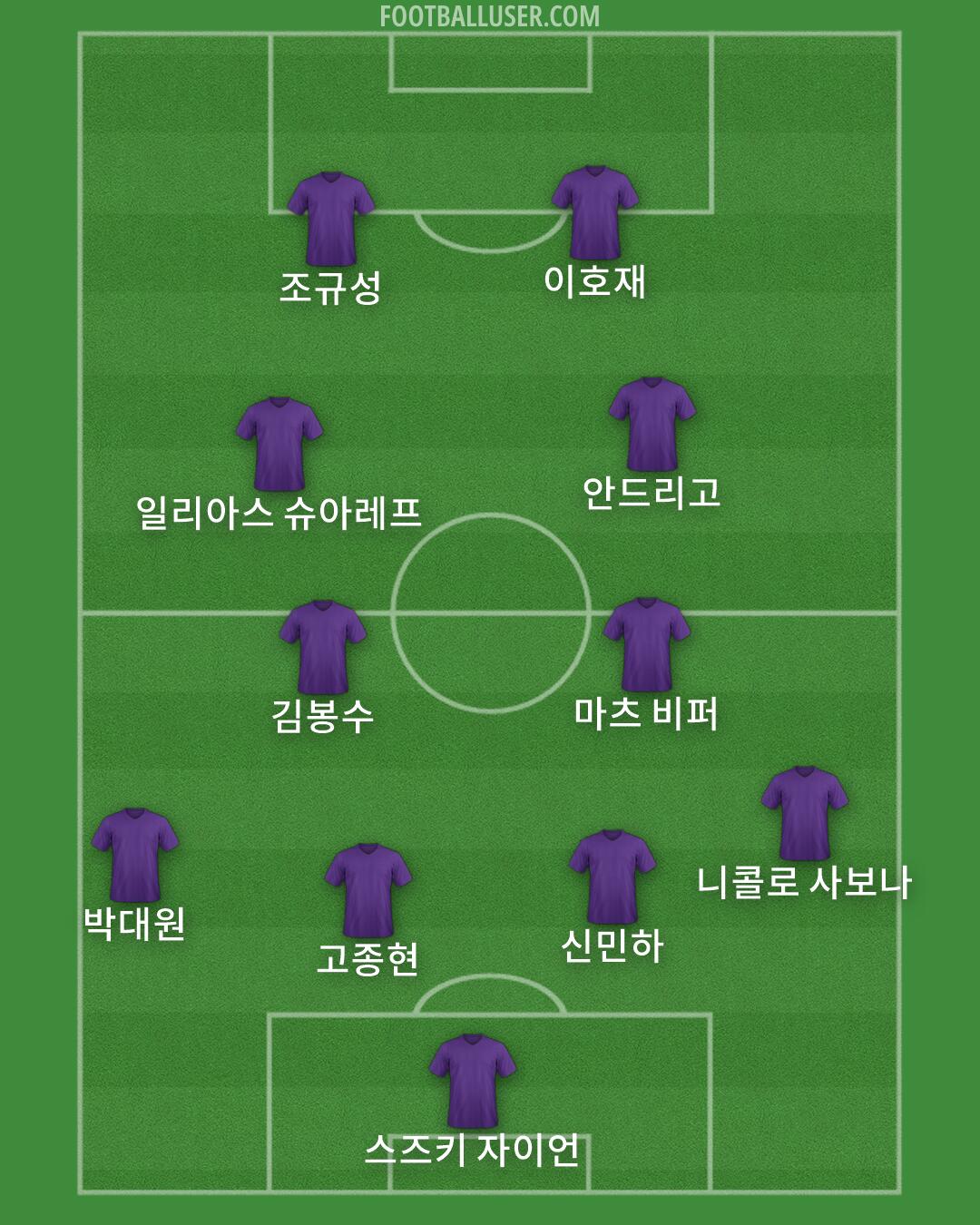 Custom Team Formation 2026