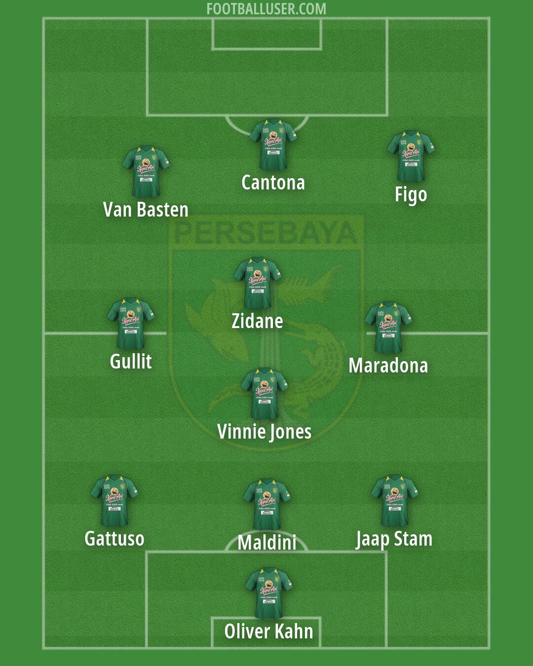 Persebaya Formation 2026