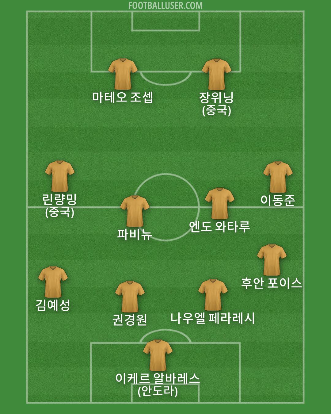 Custom Team Formation 2026