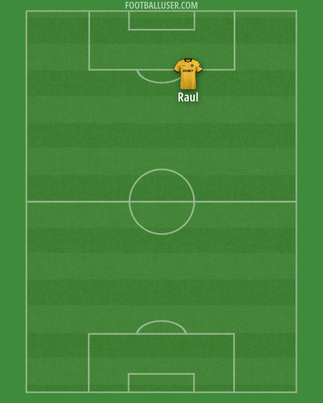 Wolves Formation 2026