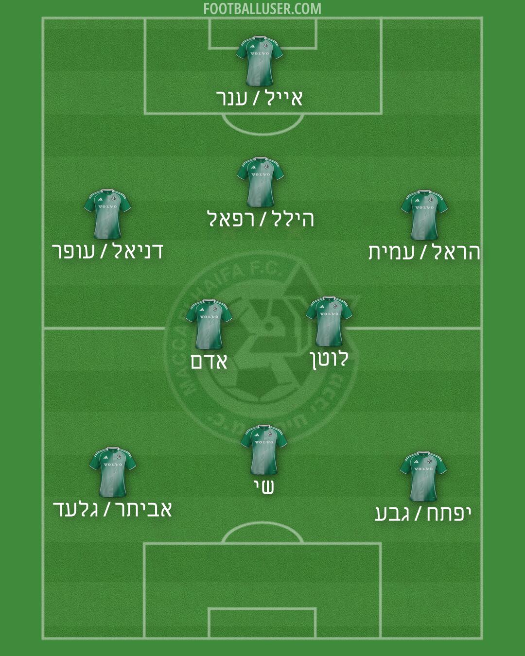 Maccabi Haifa Formation 2026