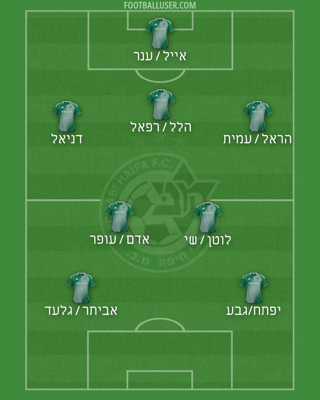 Maccabi Haifa Formation 2026