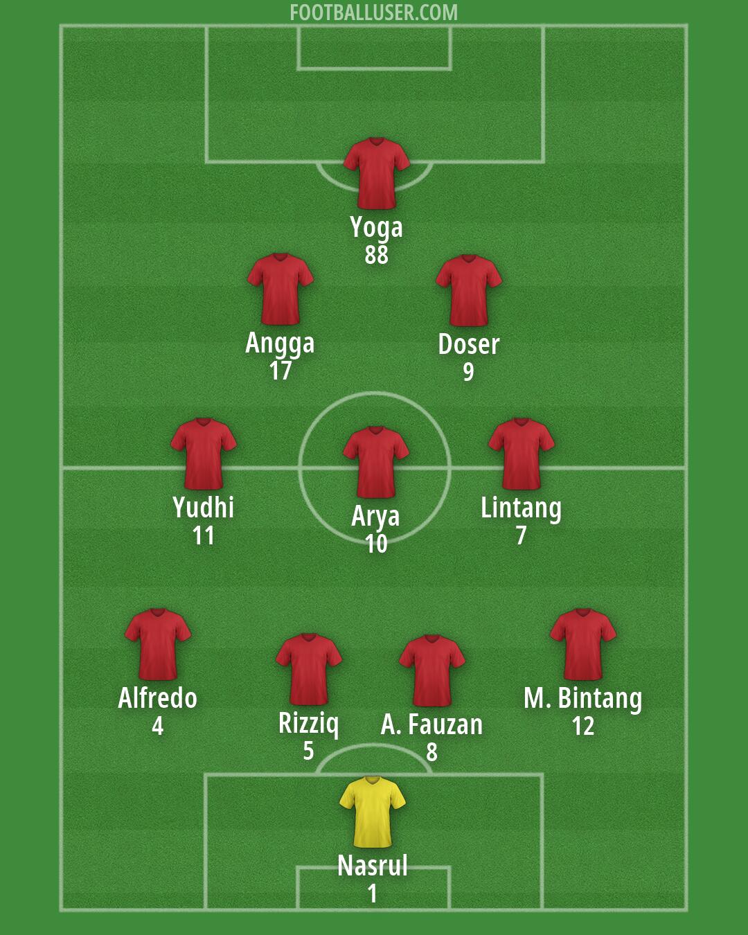 Custom Team Formation 2026