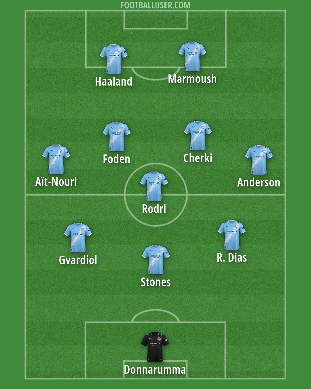 Man City Formation 2026