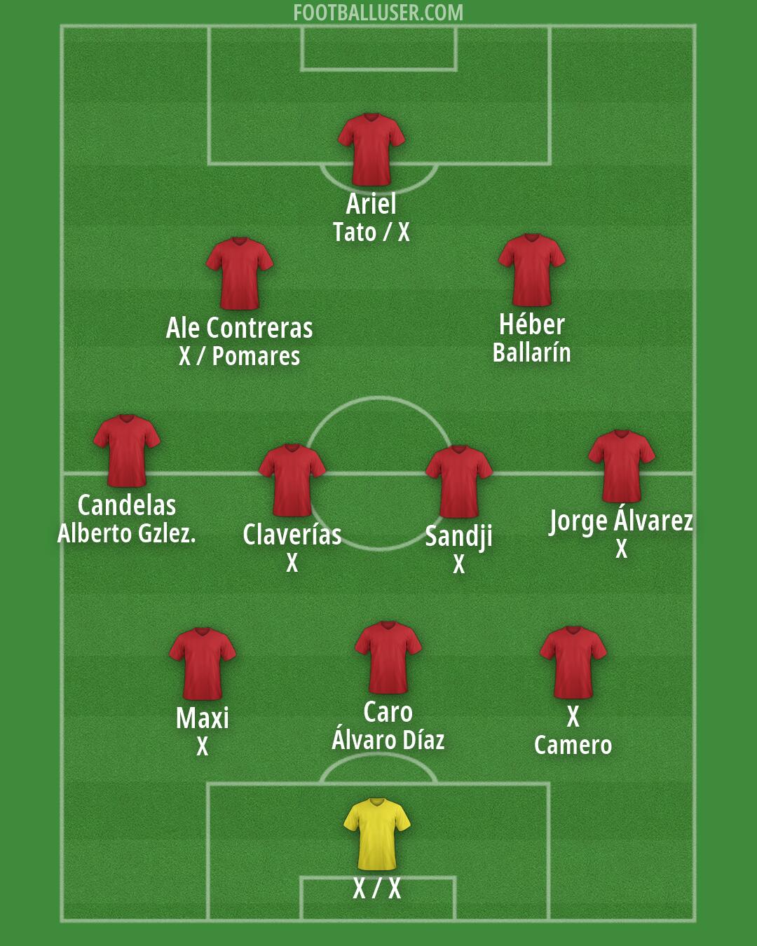 Custom Team Formation 2026