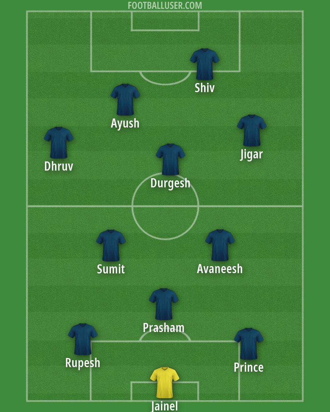 CB Formation 2026