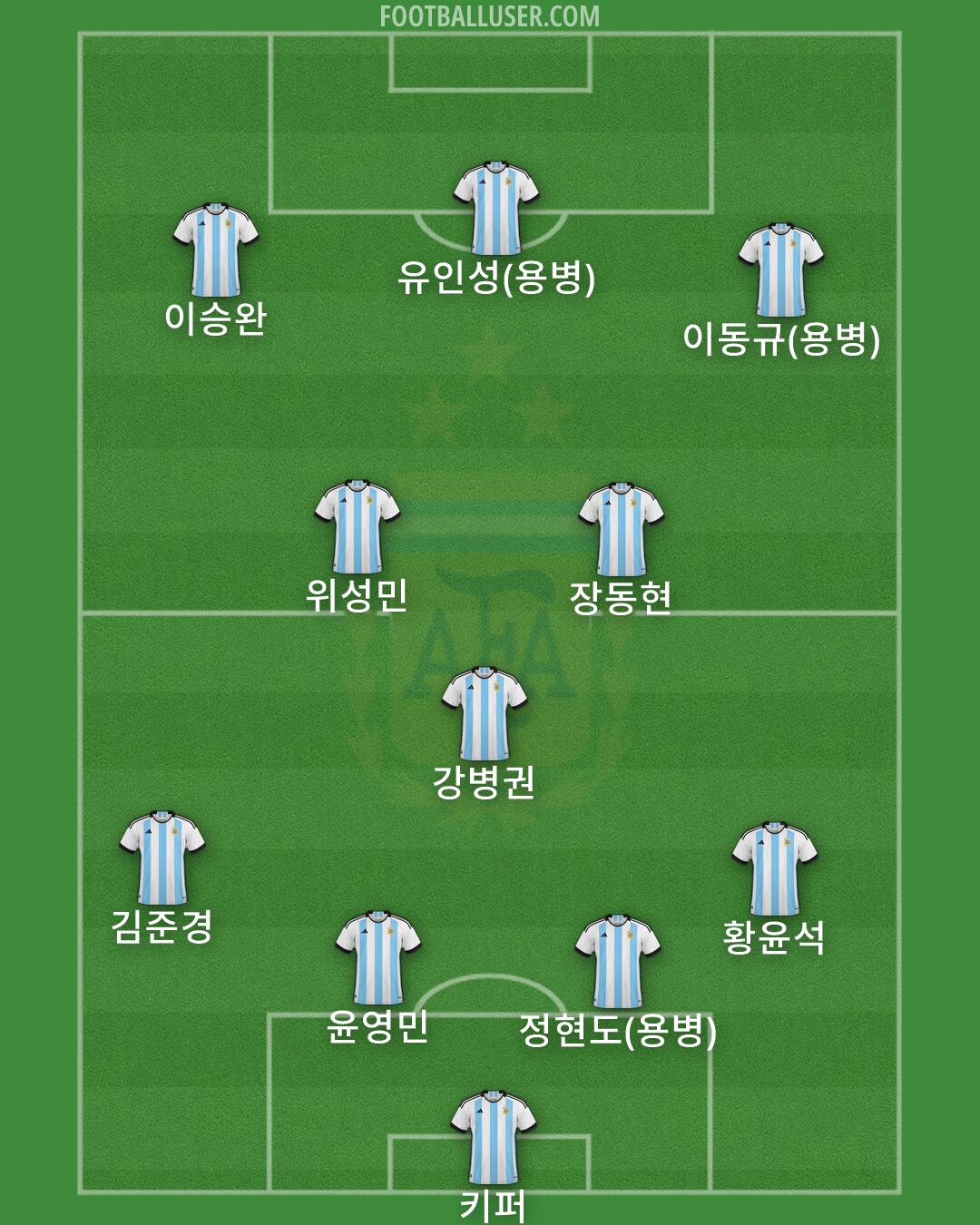 Argentina Formation 2026