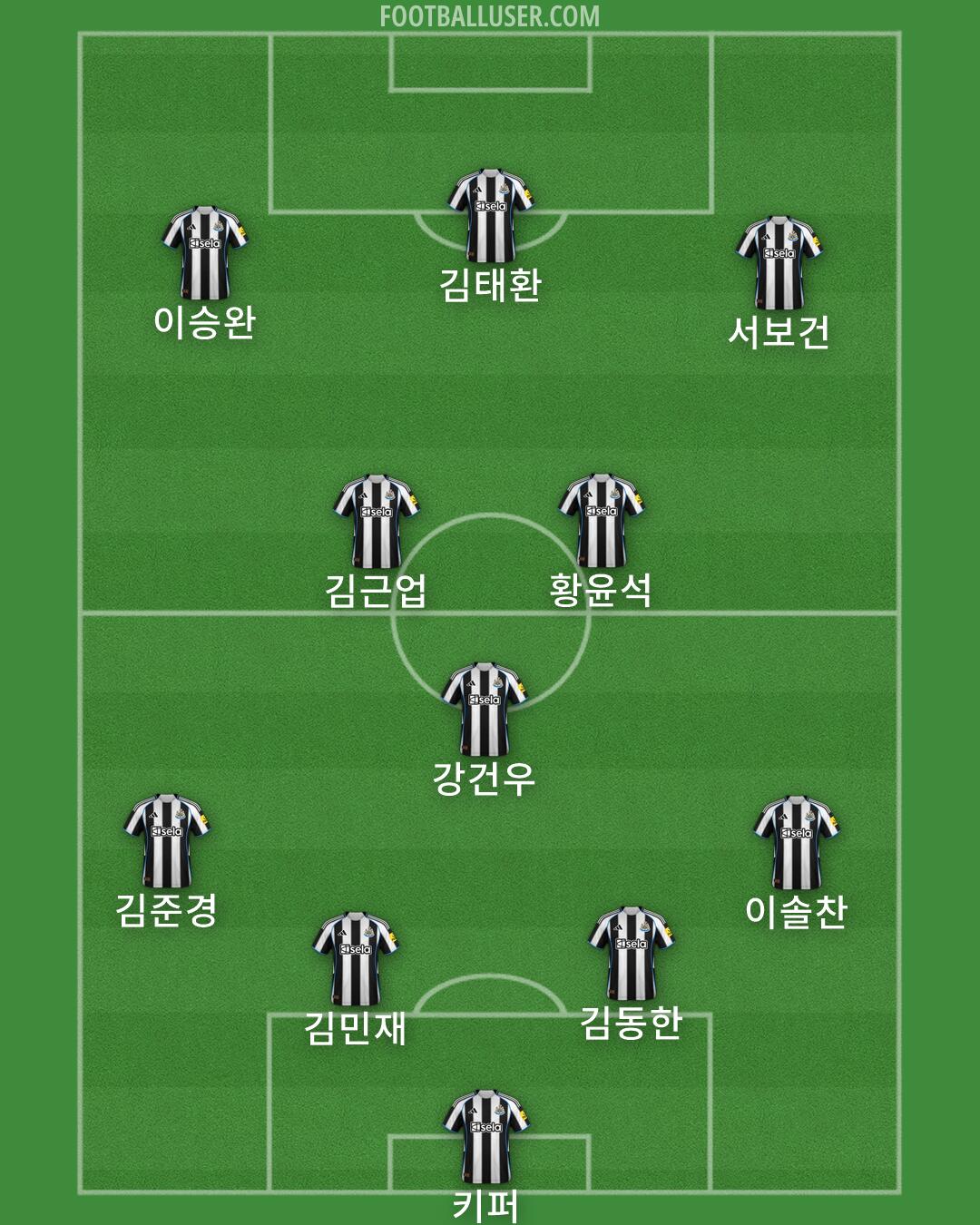 Newcastle Formation 2026