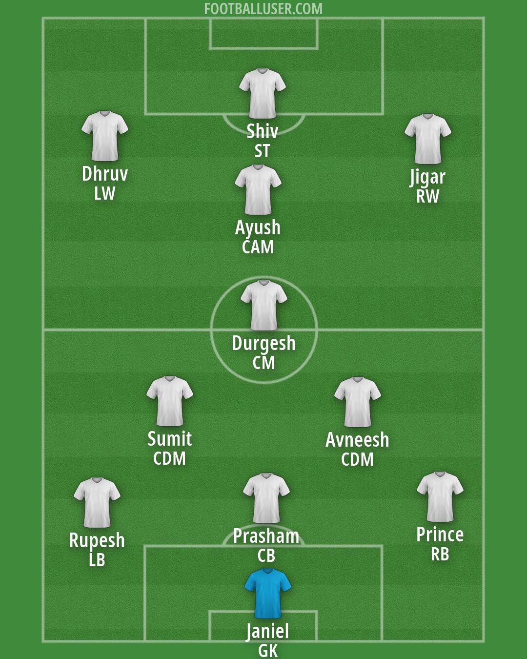 Custom Team Formation 2026