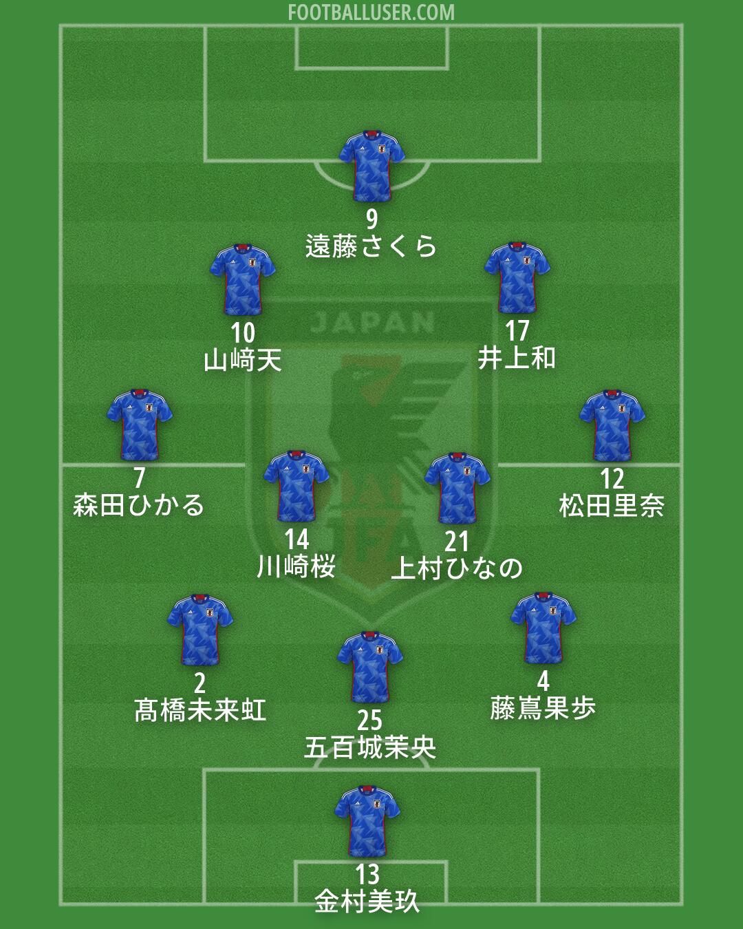 Japan Formation 2026