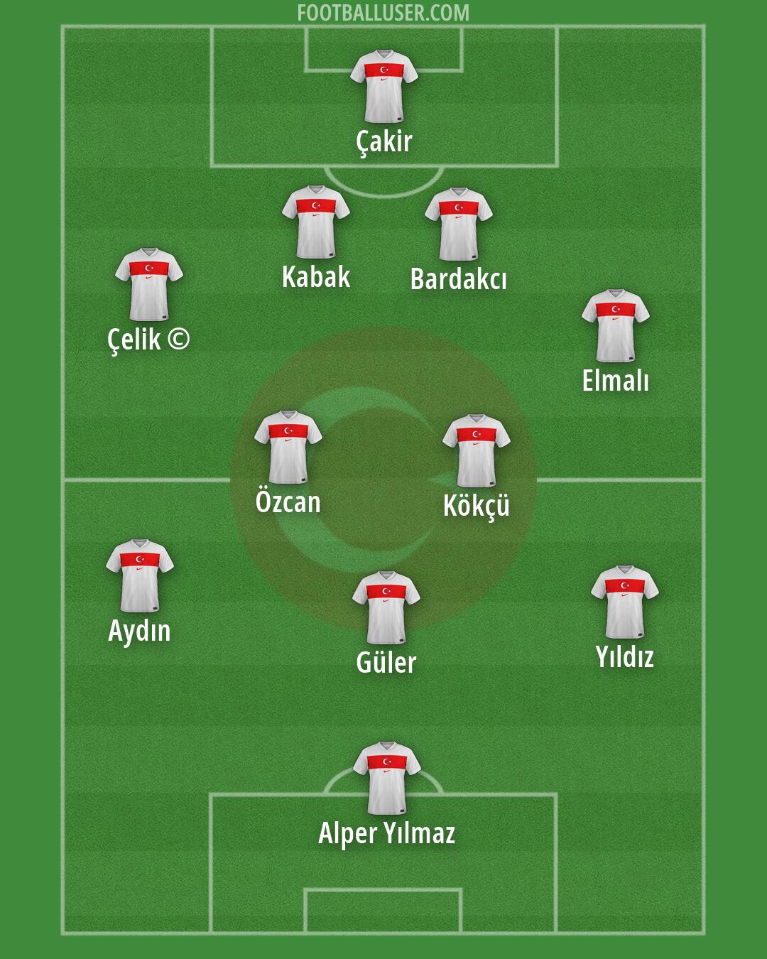 Türkiye Formation 2026