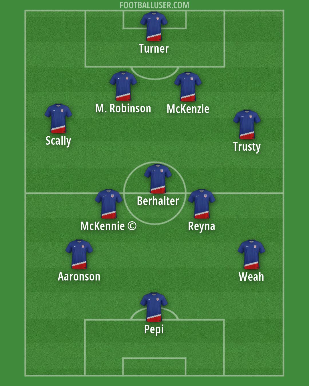 United States Formation 2026