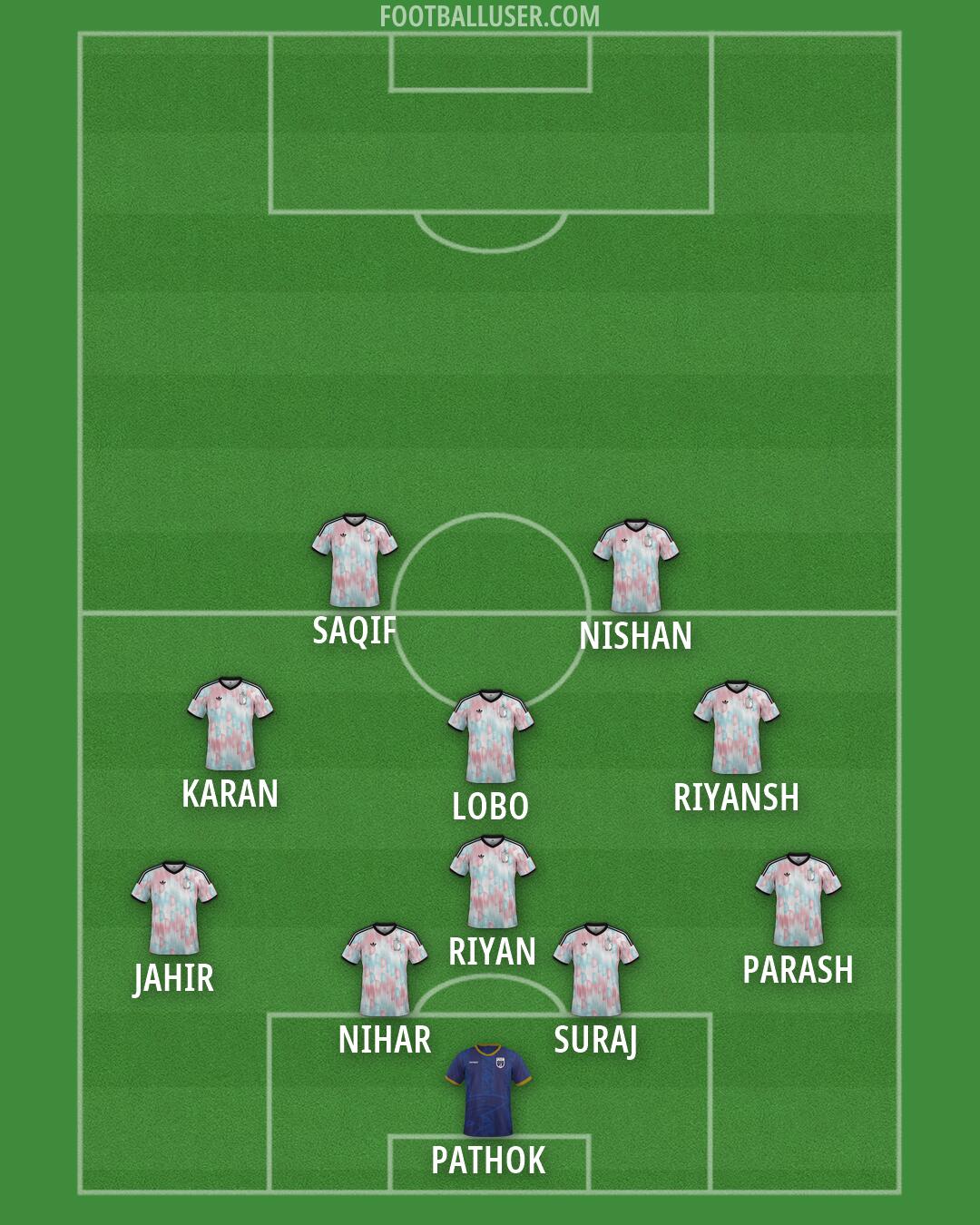 Custom Team Formation 2026