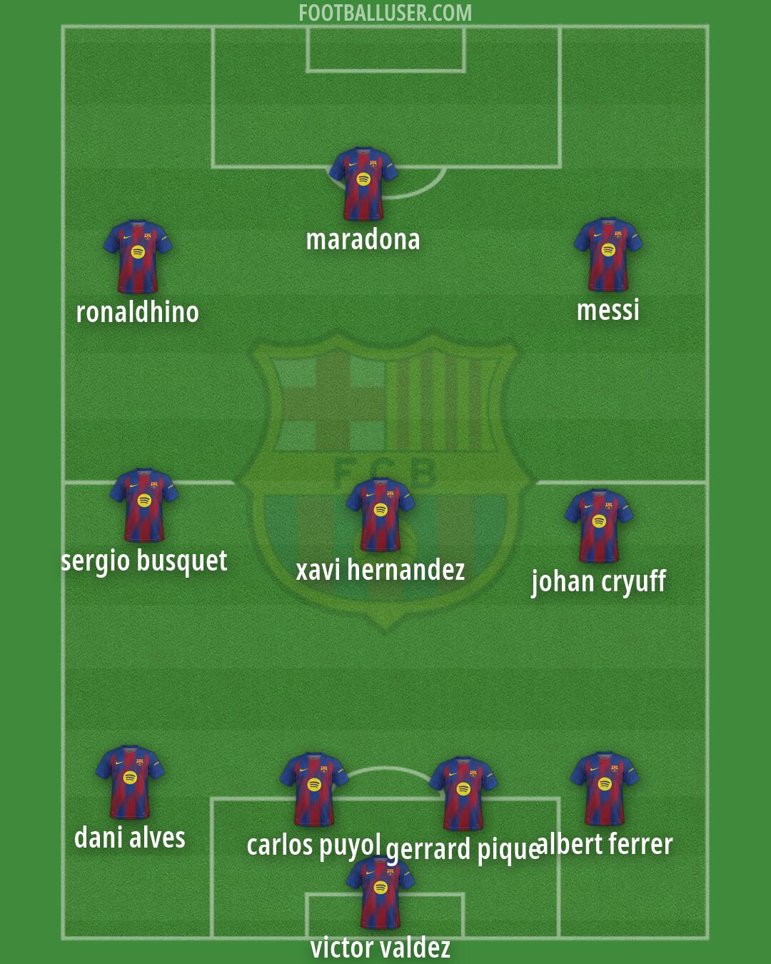 Barcelona Formation 2026