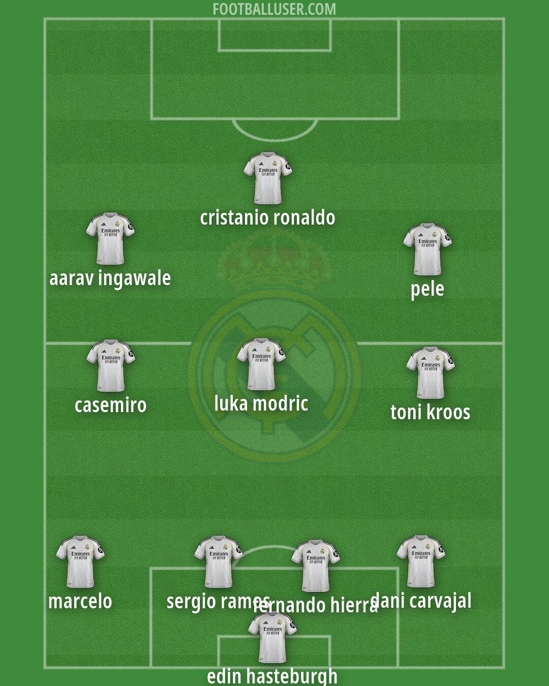 Real Madrid Formation 2026
