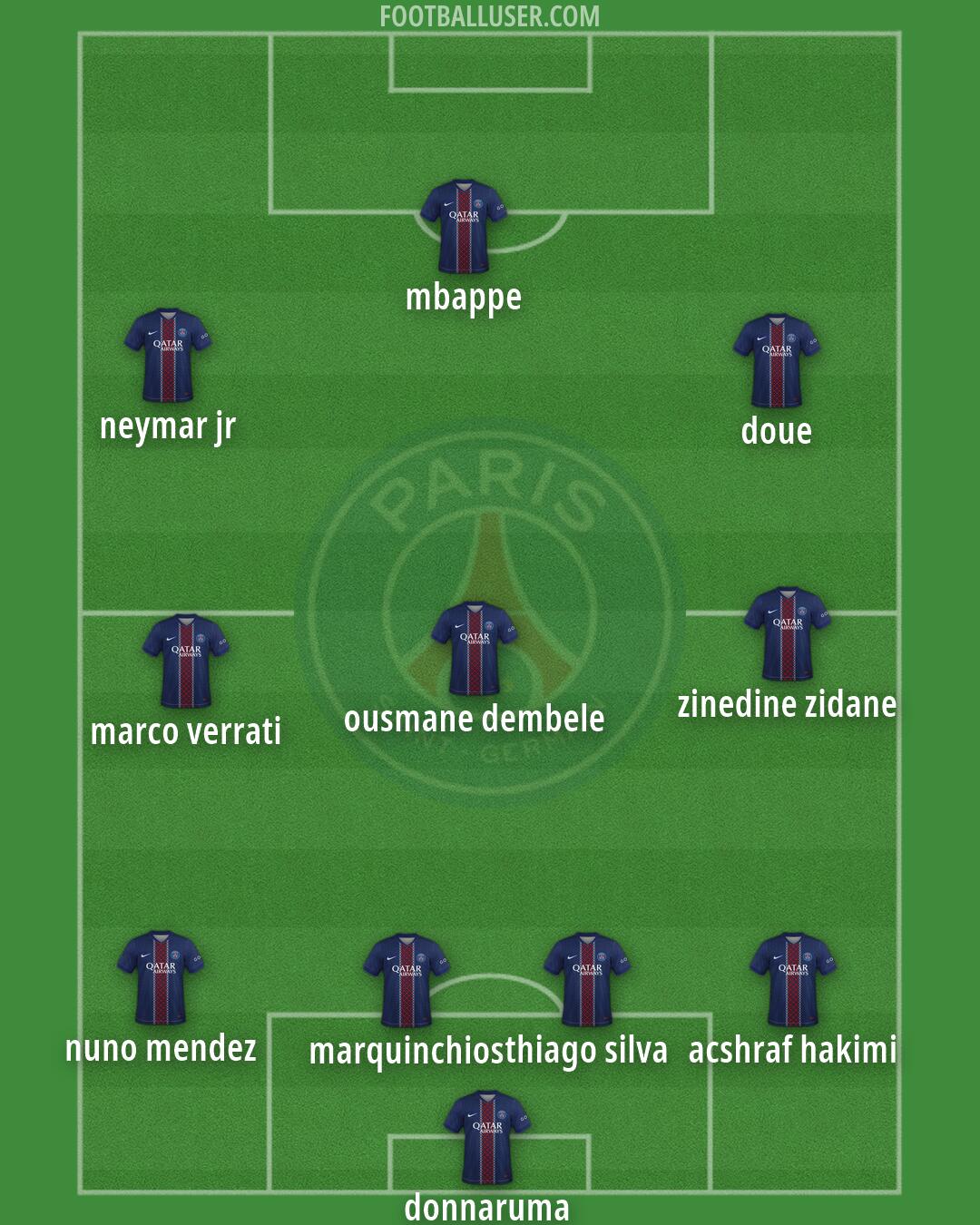 PSG Formation 2026