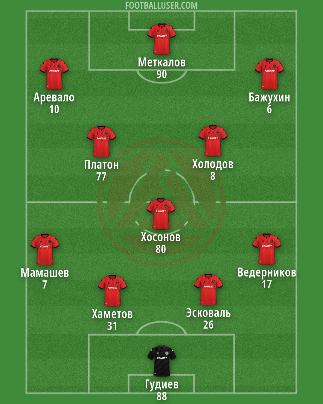Akron Formation 2026