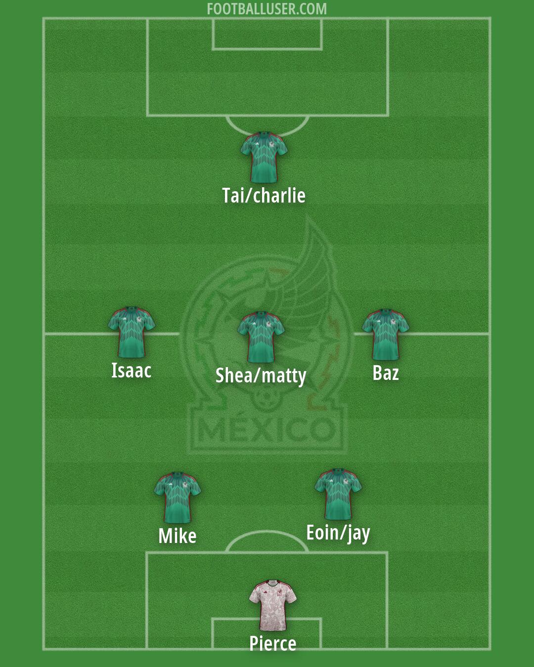 Mexico Formation 2026