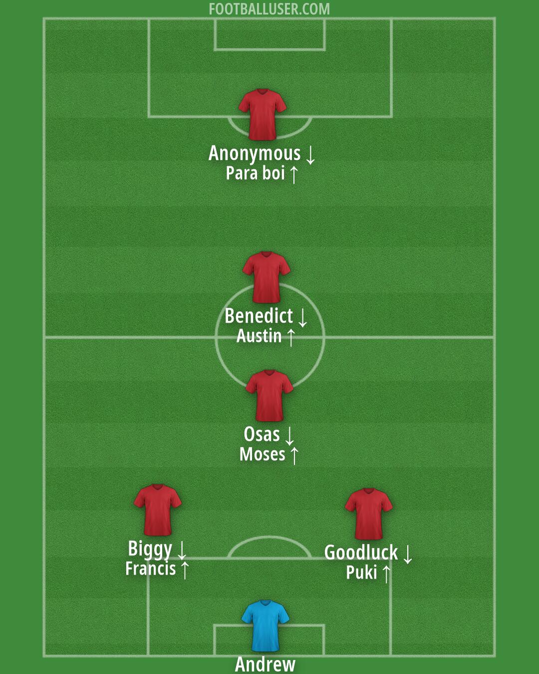 Custom Team Formation 2026