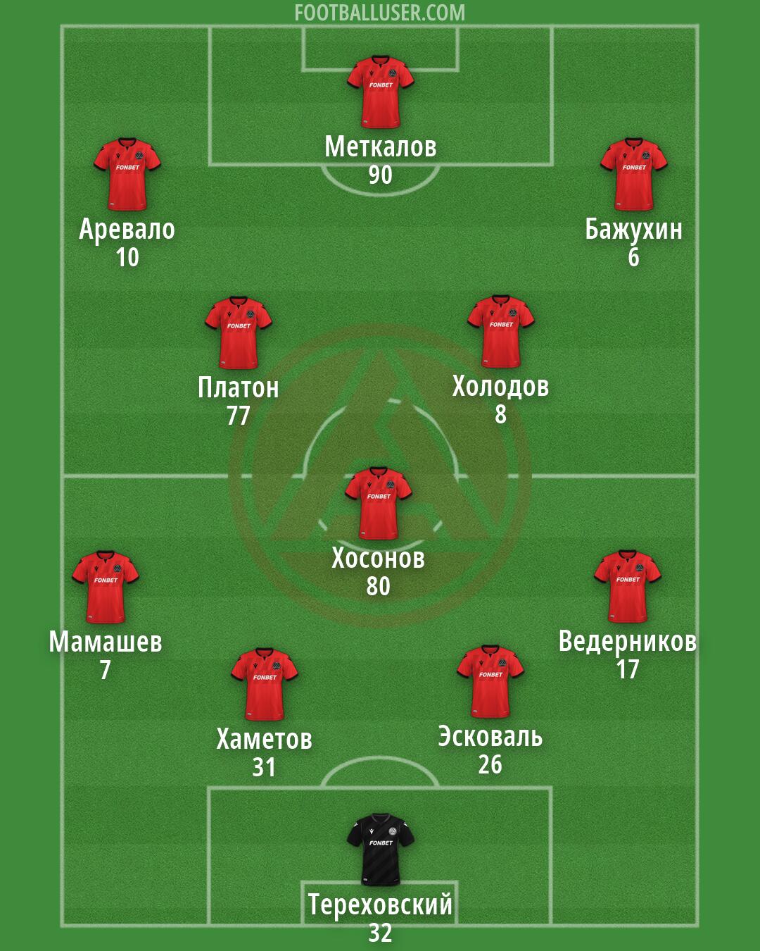 Akron Formation 2026