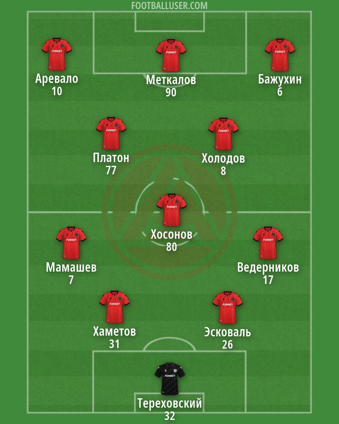 Akron Formation 2026