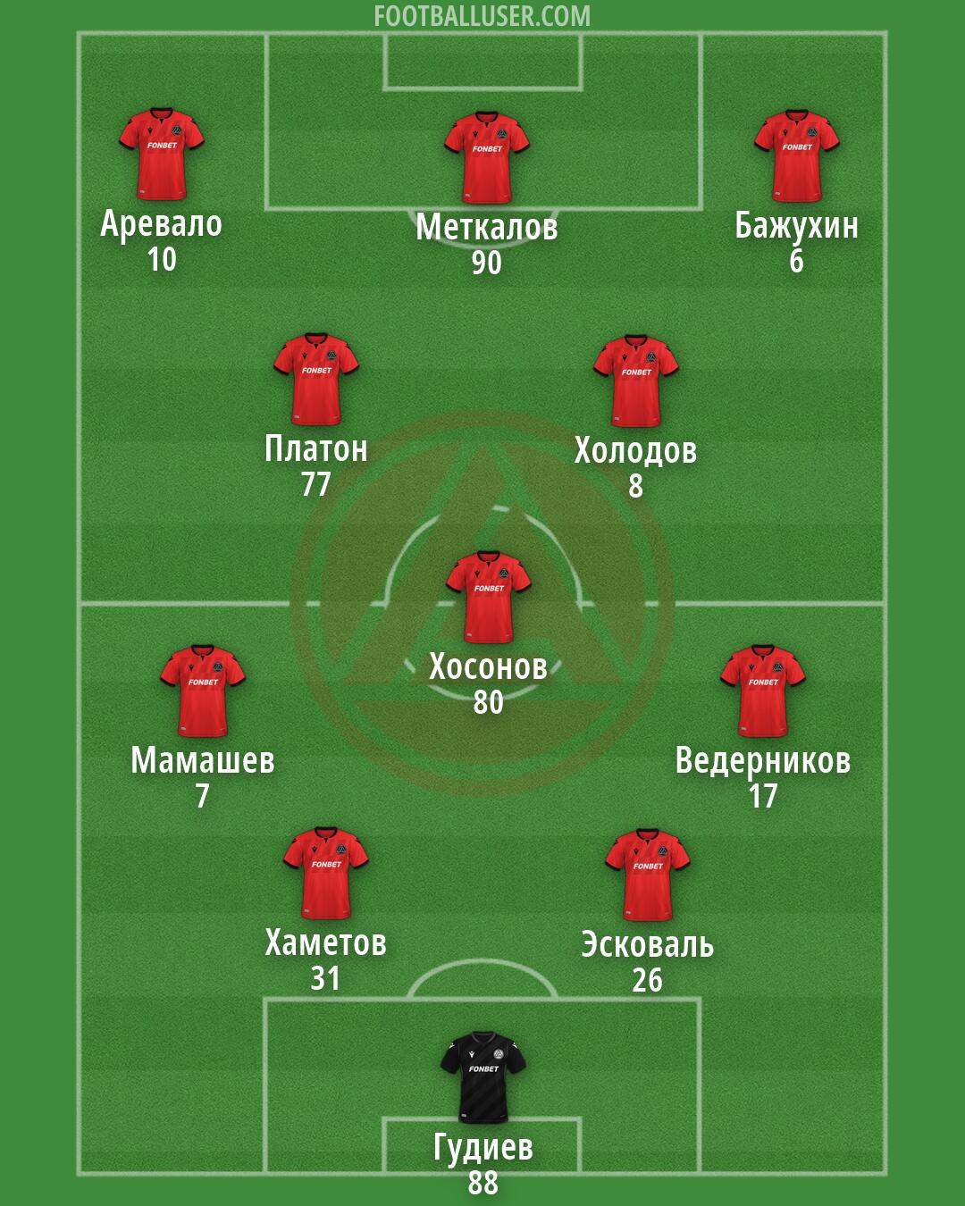 Akron Formation 2026