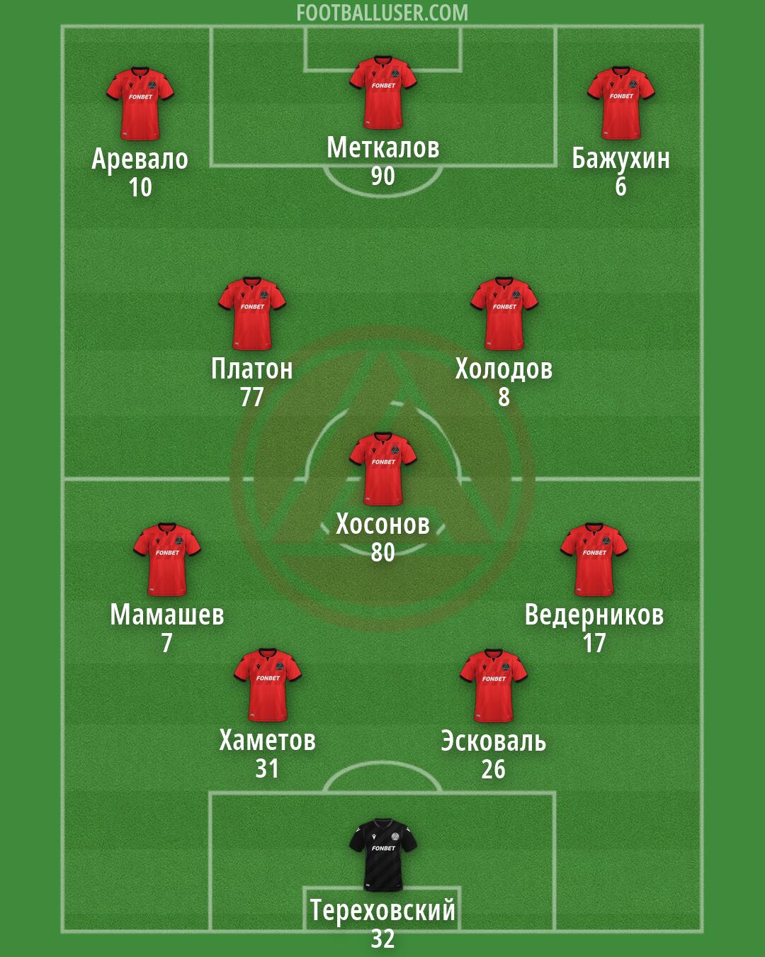 Akron Formation 2026