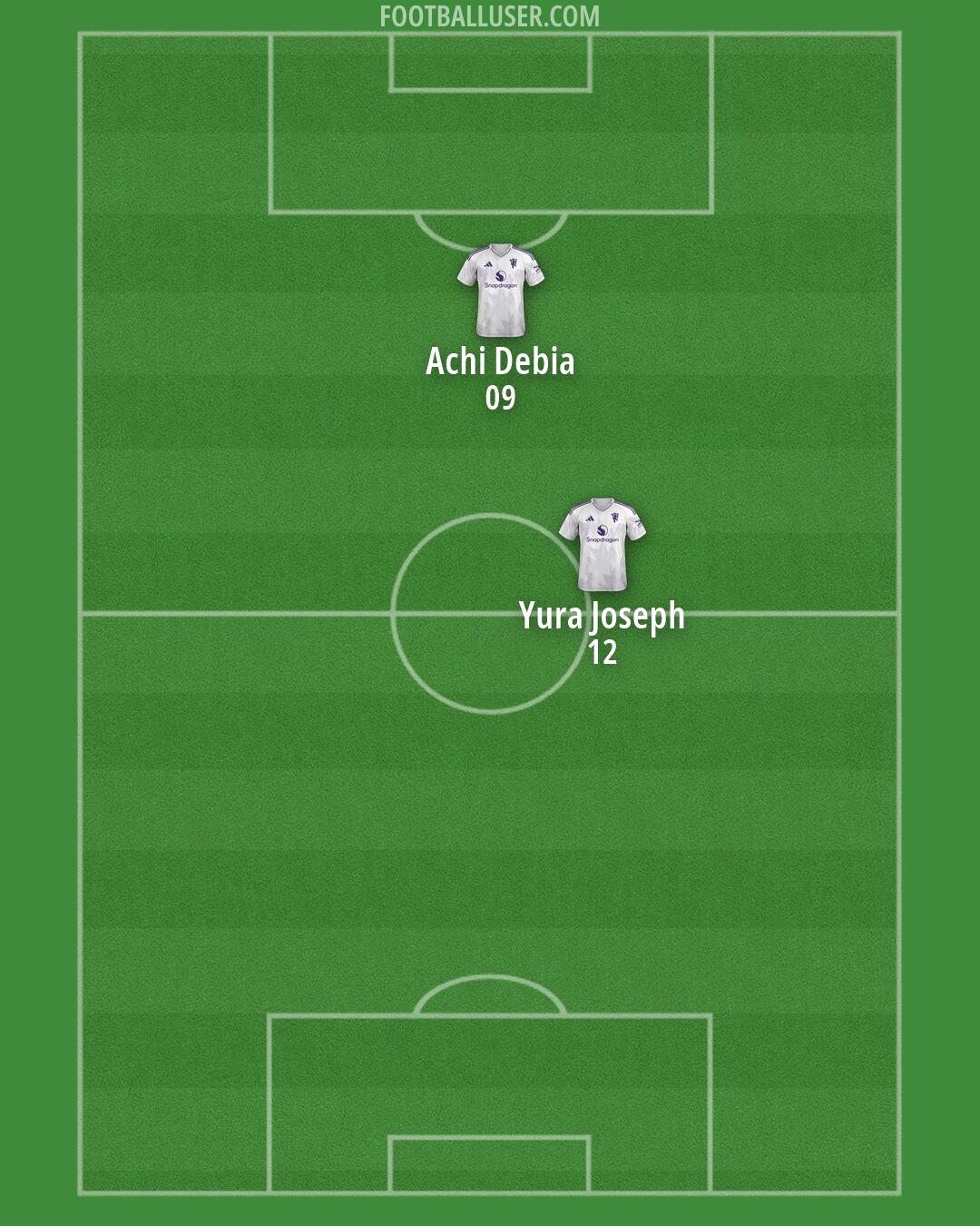Man Utd Formation 2026