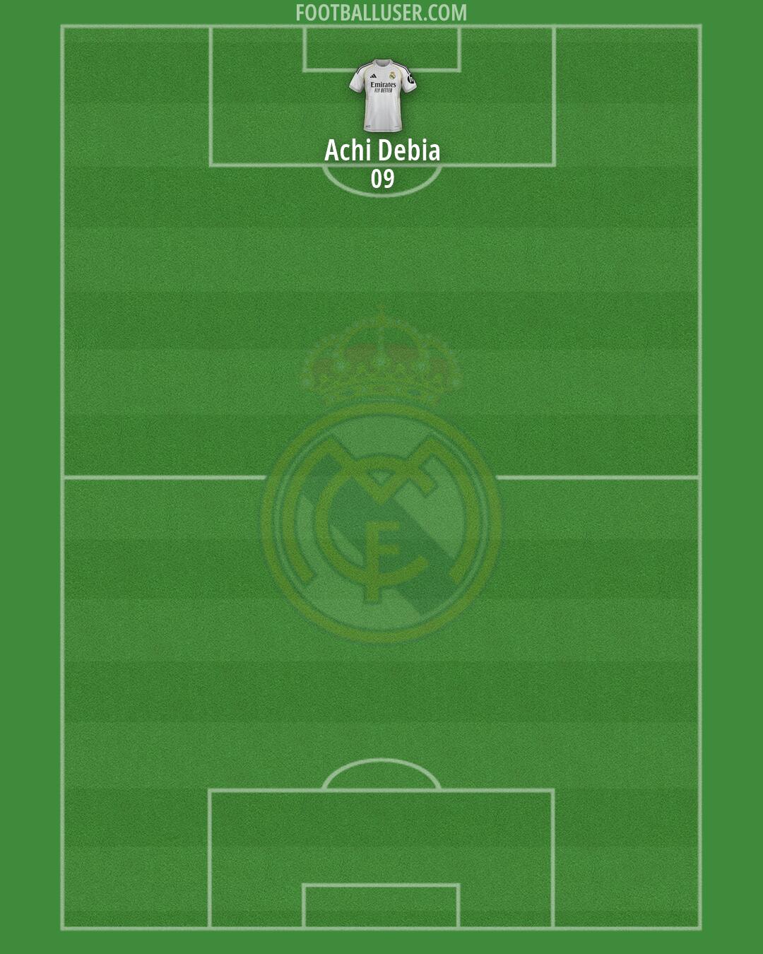Real Madrid Formation 2026