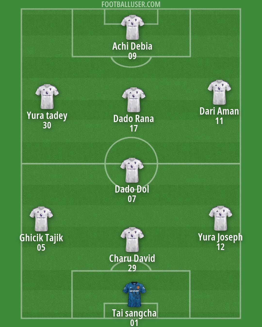 Man Utd Formation 2026