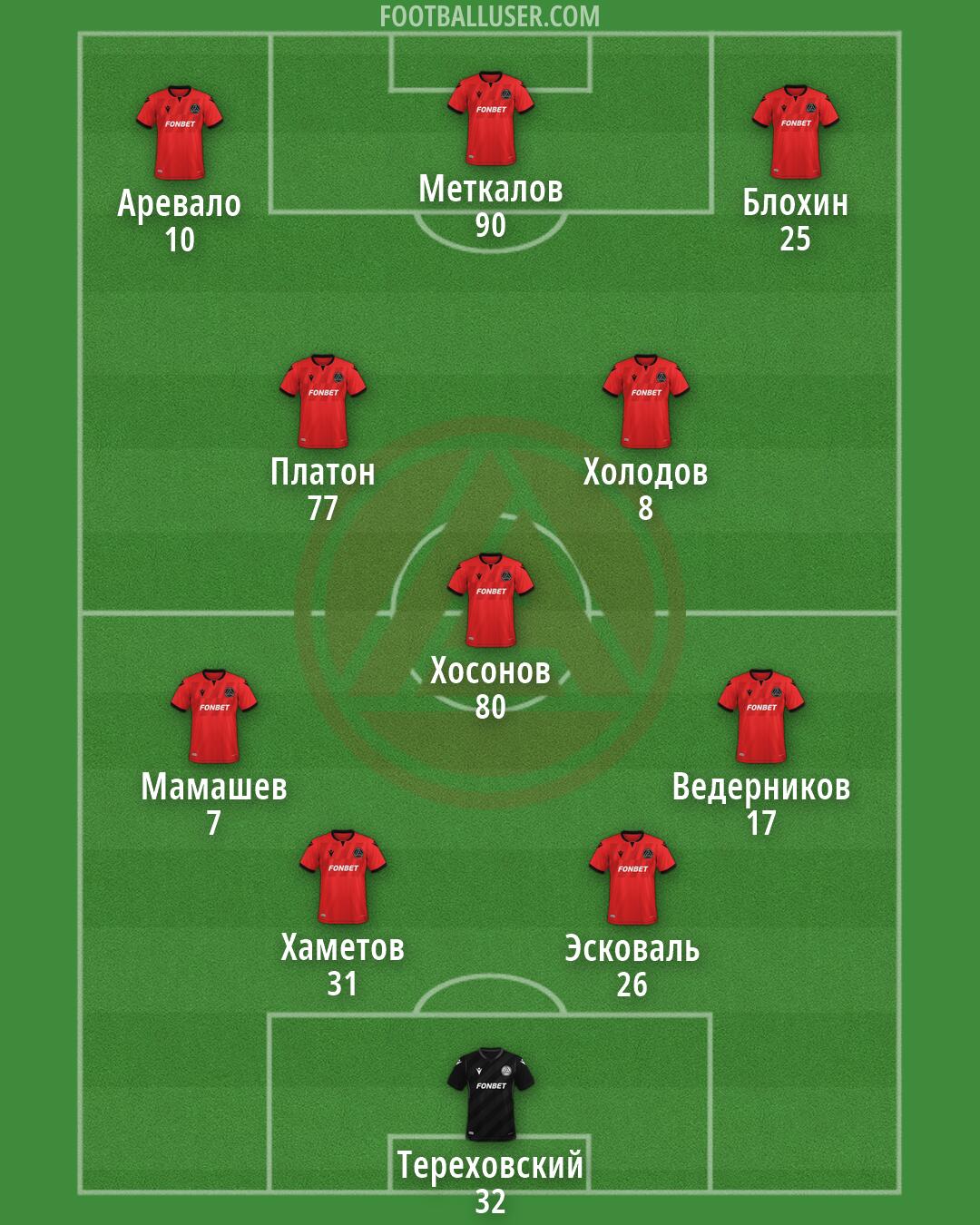 Akron Formation 2026