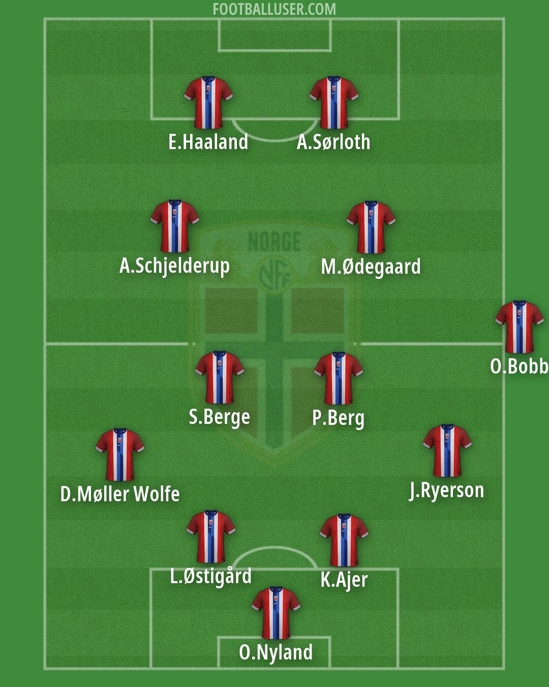 Norway Formation 2026