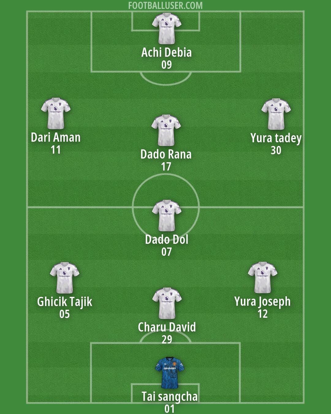 Man Utd Formation 2026