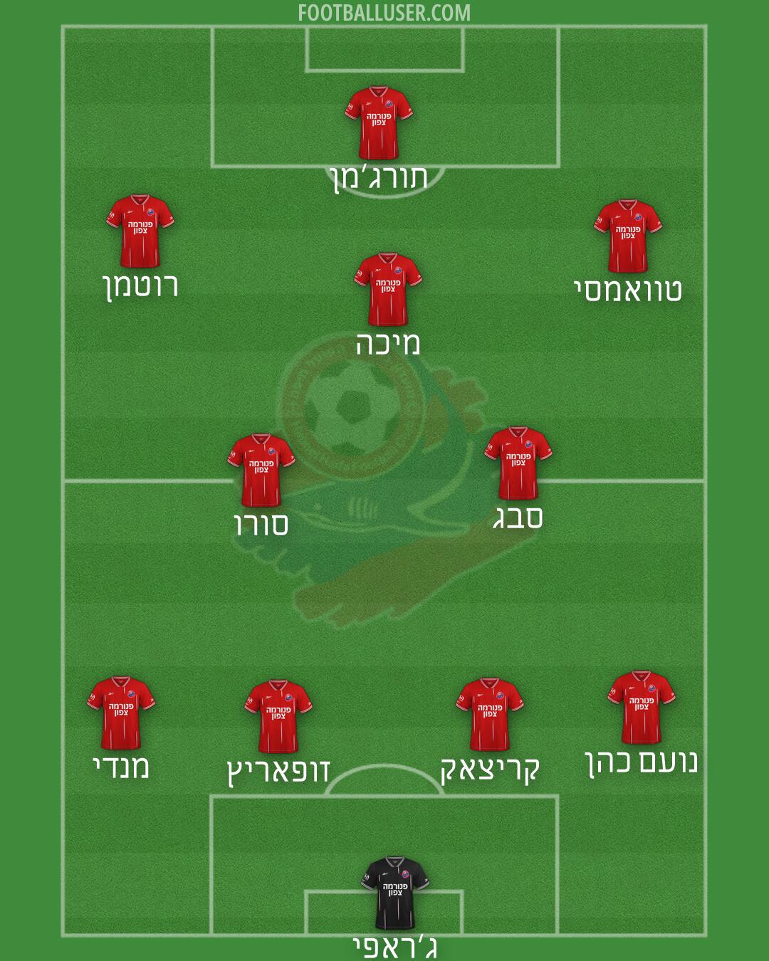 Hapoel Haifa Formation 2026