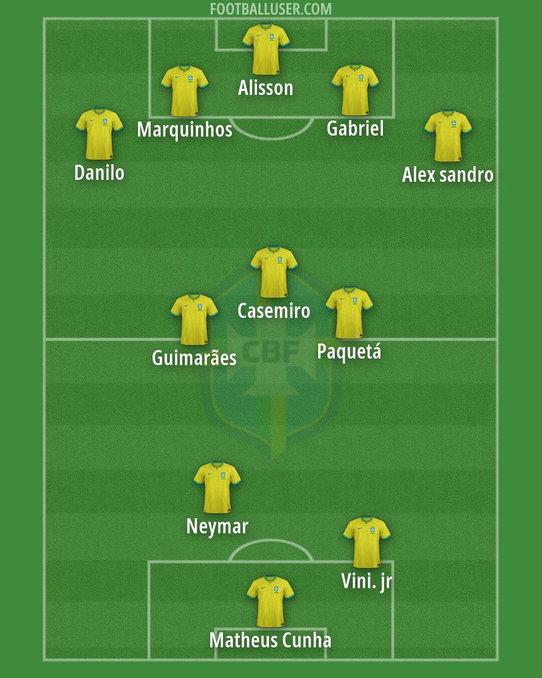 Brazil Formation 2026