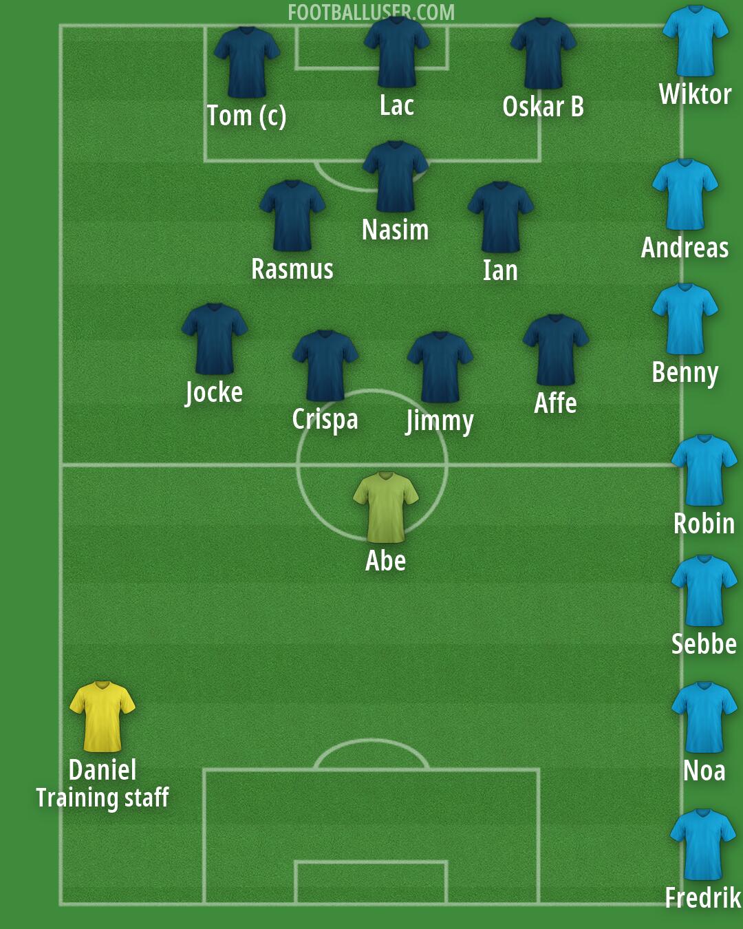 Real Madrid Formation 2026