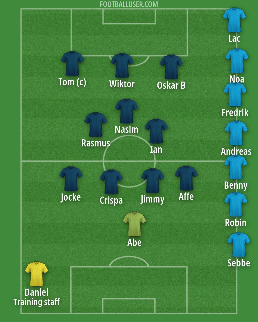 Real Madrid Formation 2026