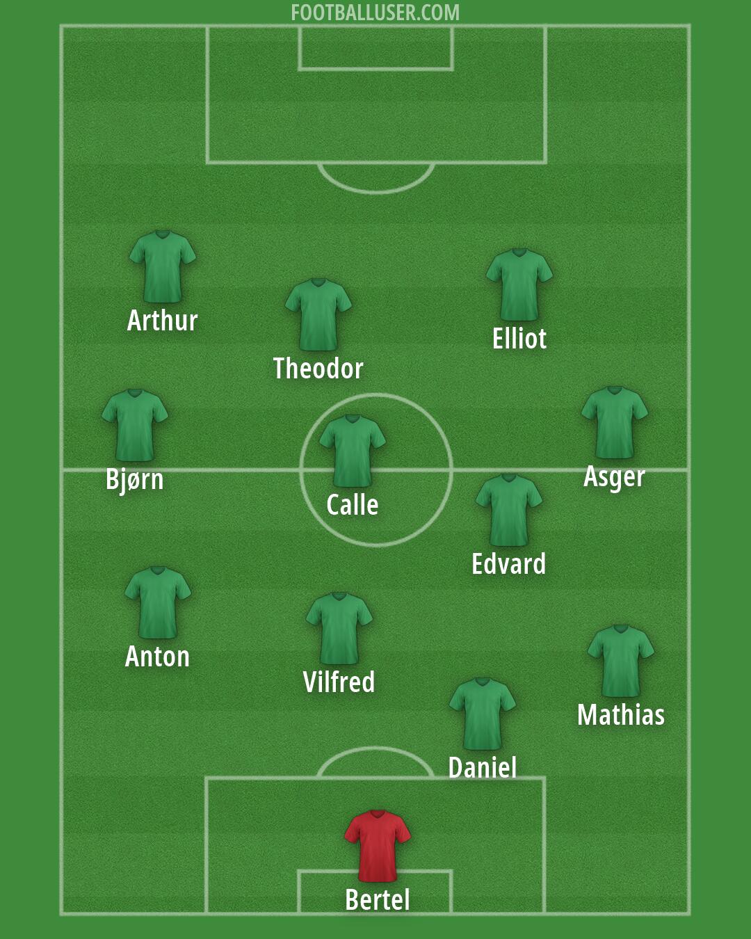 Custom Team Formation 2026