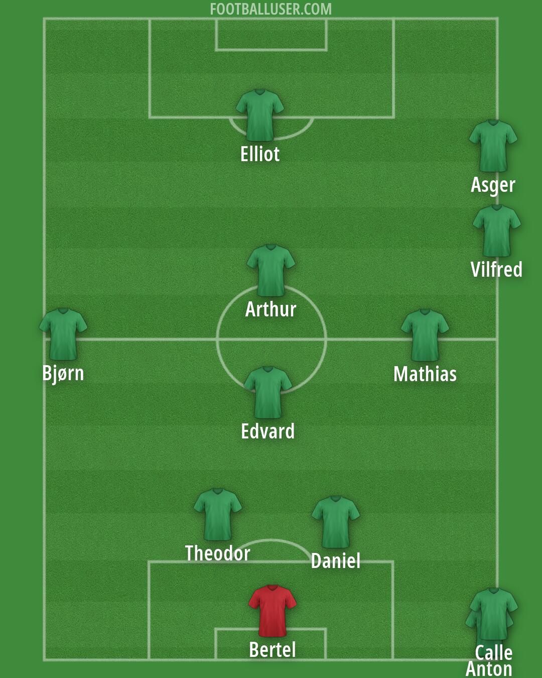 Custom Team Formation 2026
