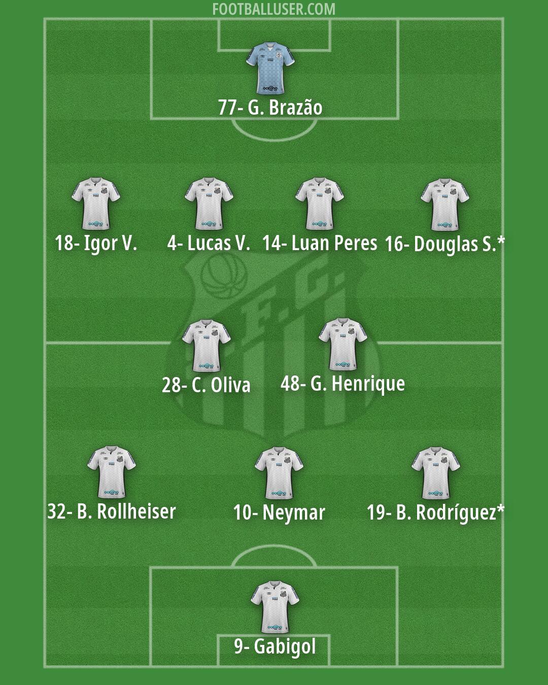 Santos Formation 2026