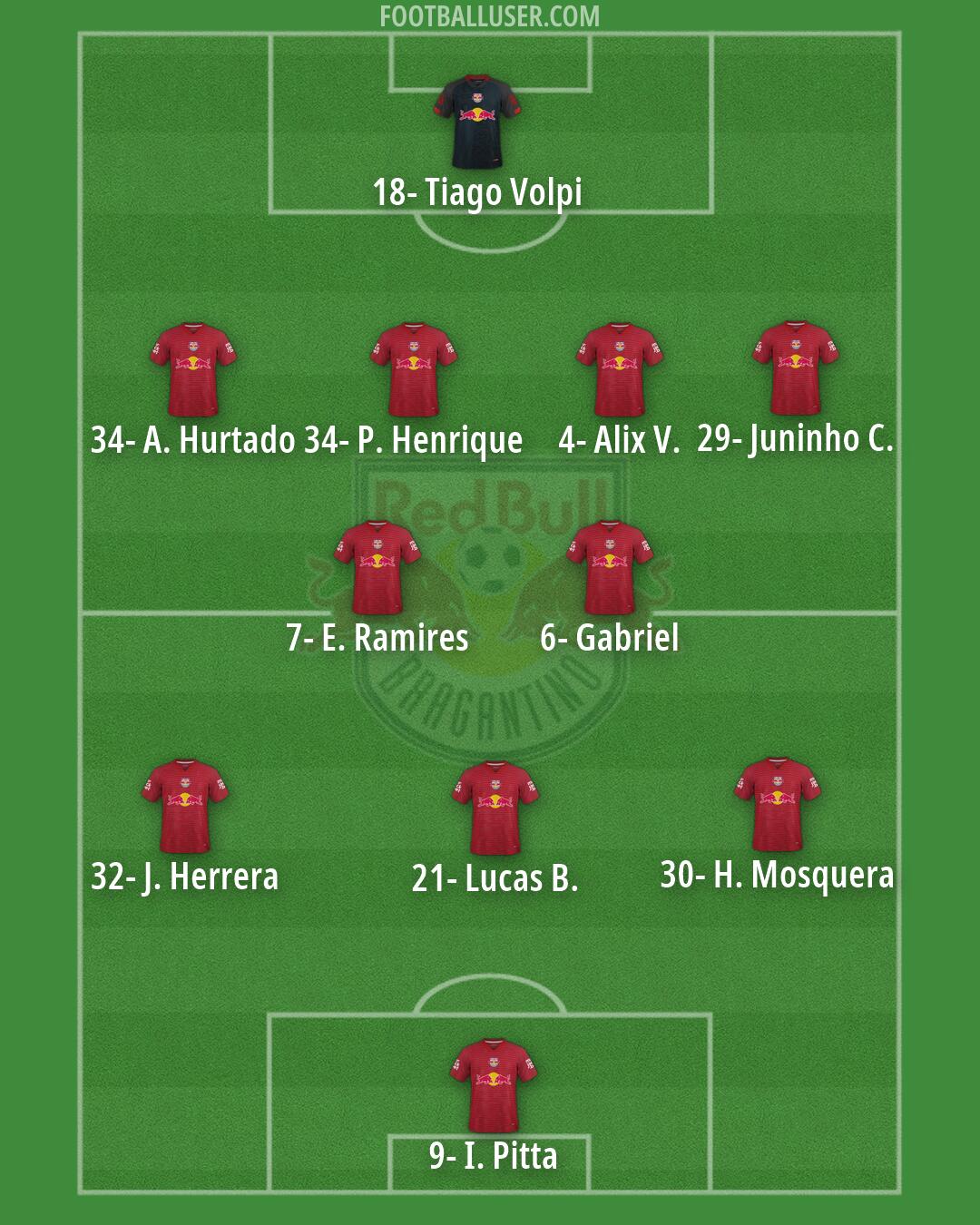 RB Bragantino Formation 2026