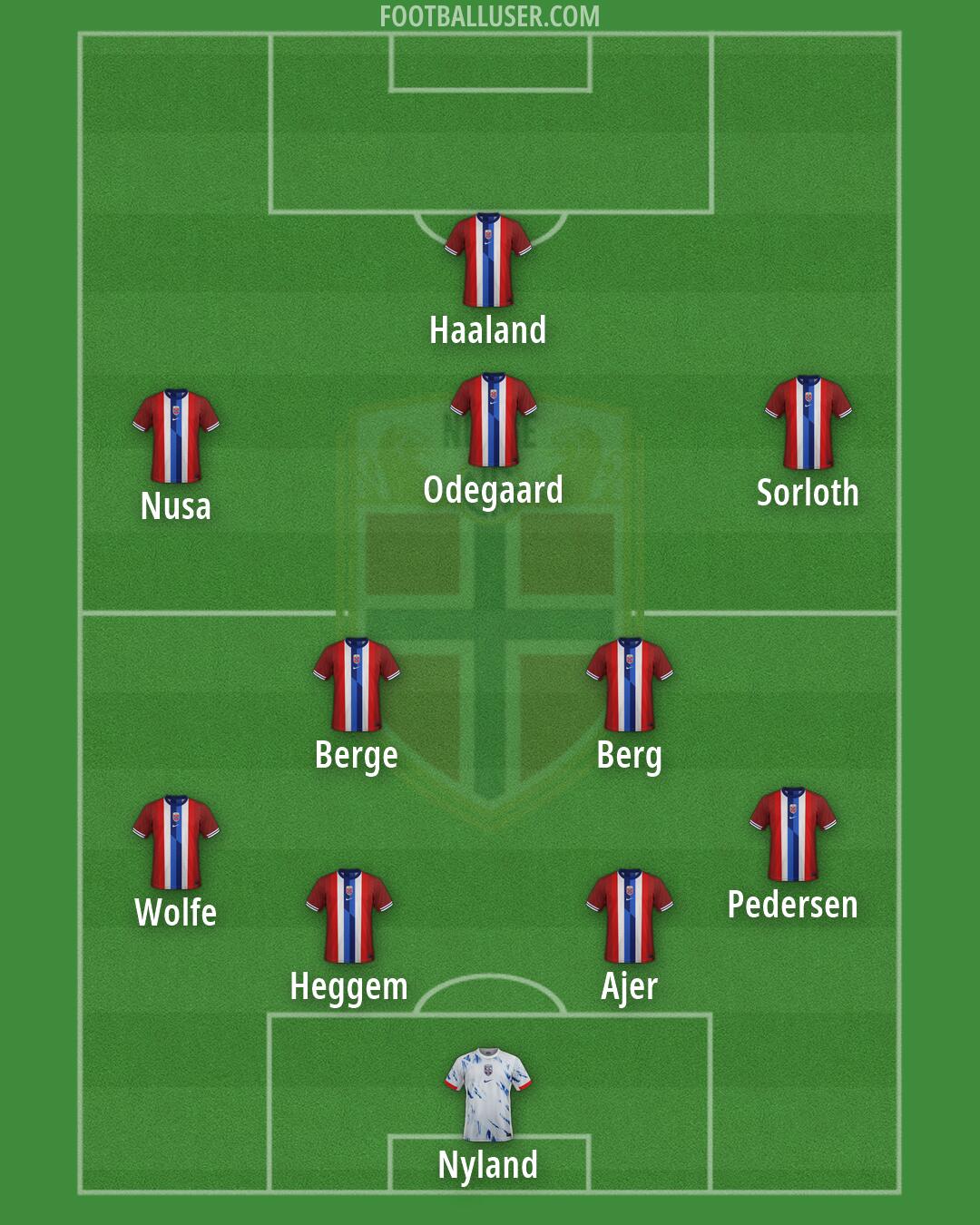 Norway Formation 2026