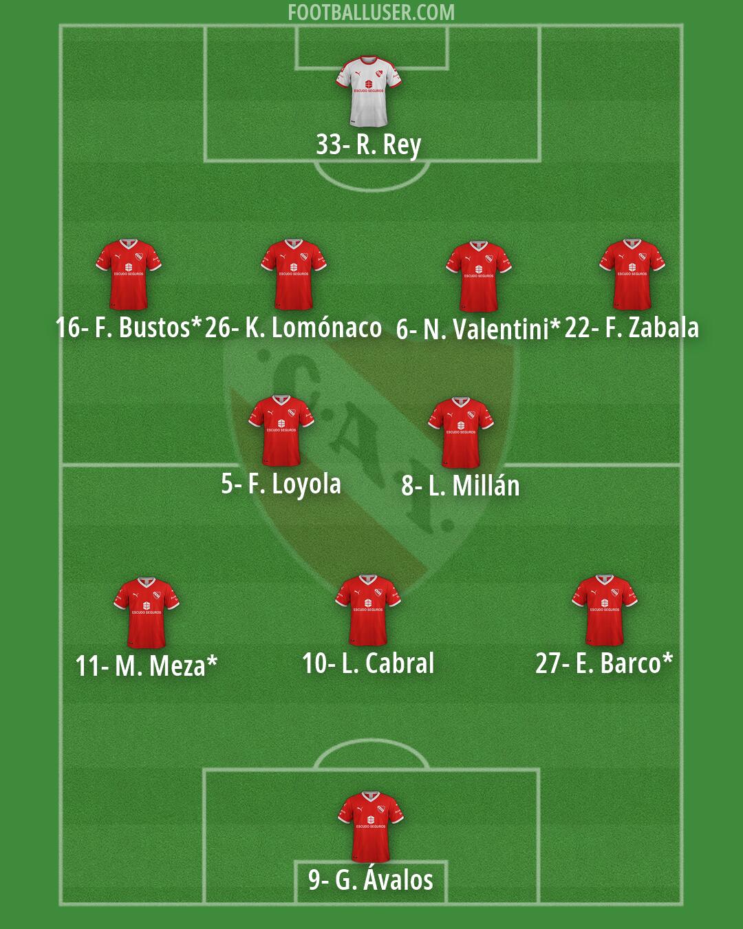 Independiente Formation 2026