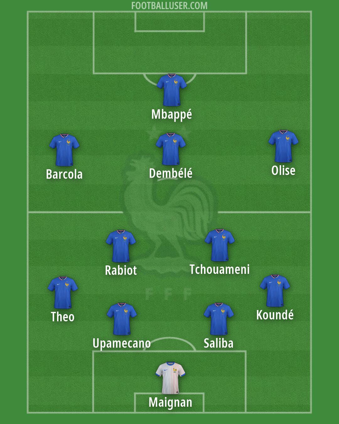 France Formation 2026
