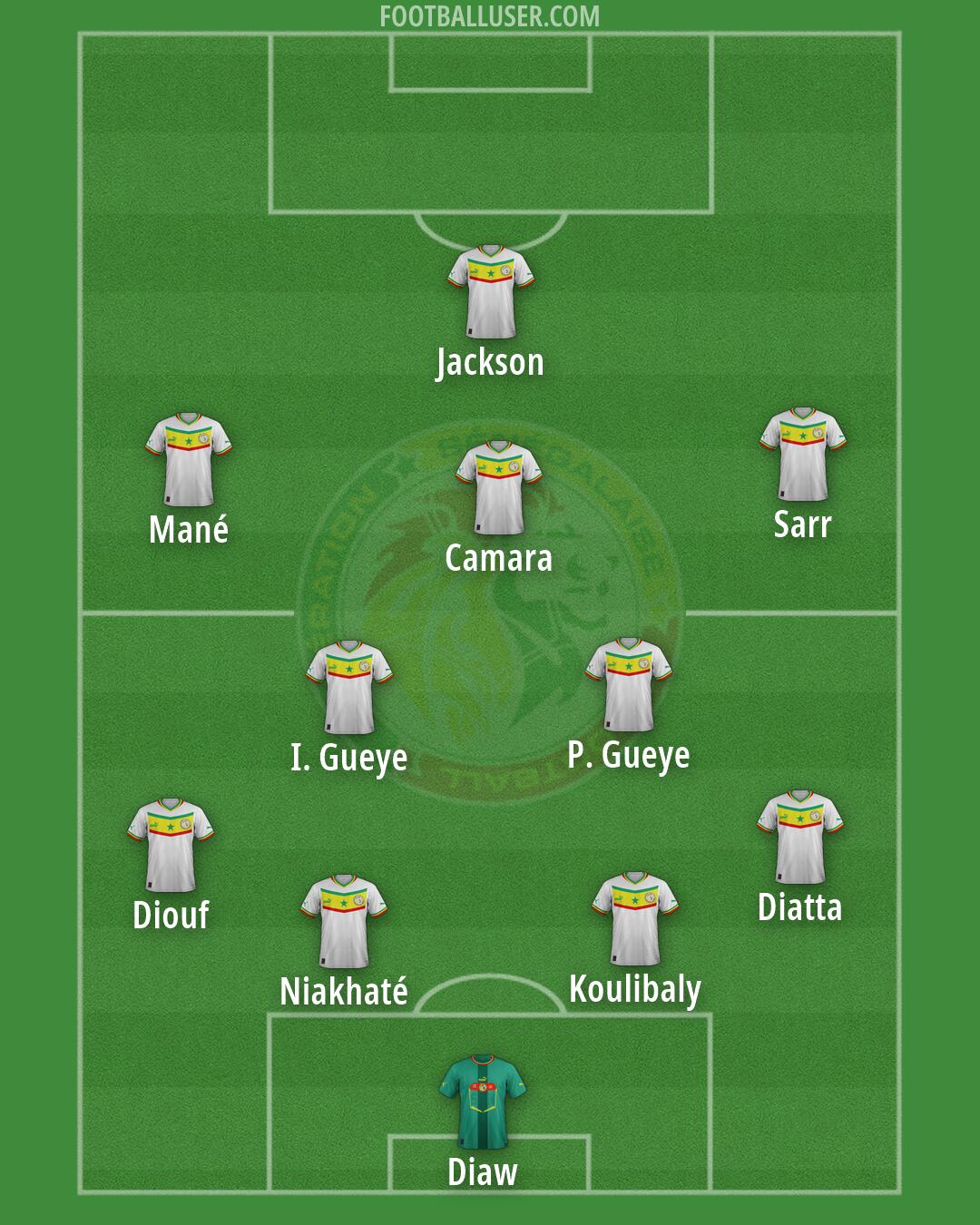 Senegal Formation 2026