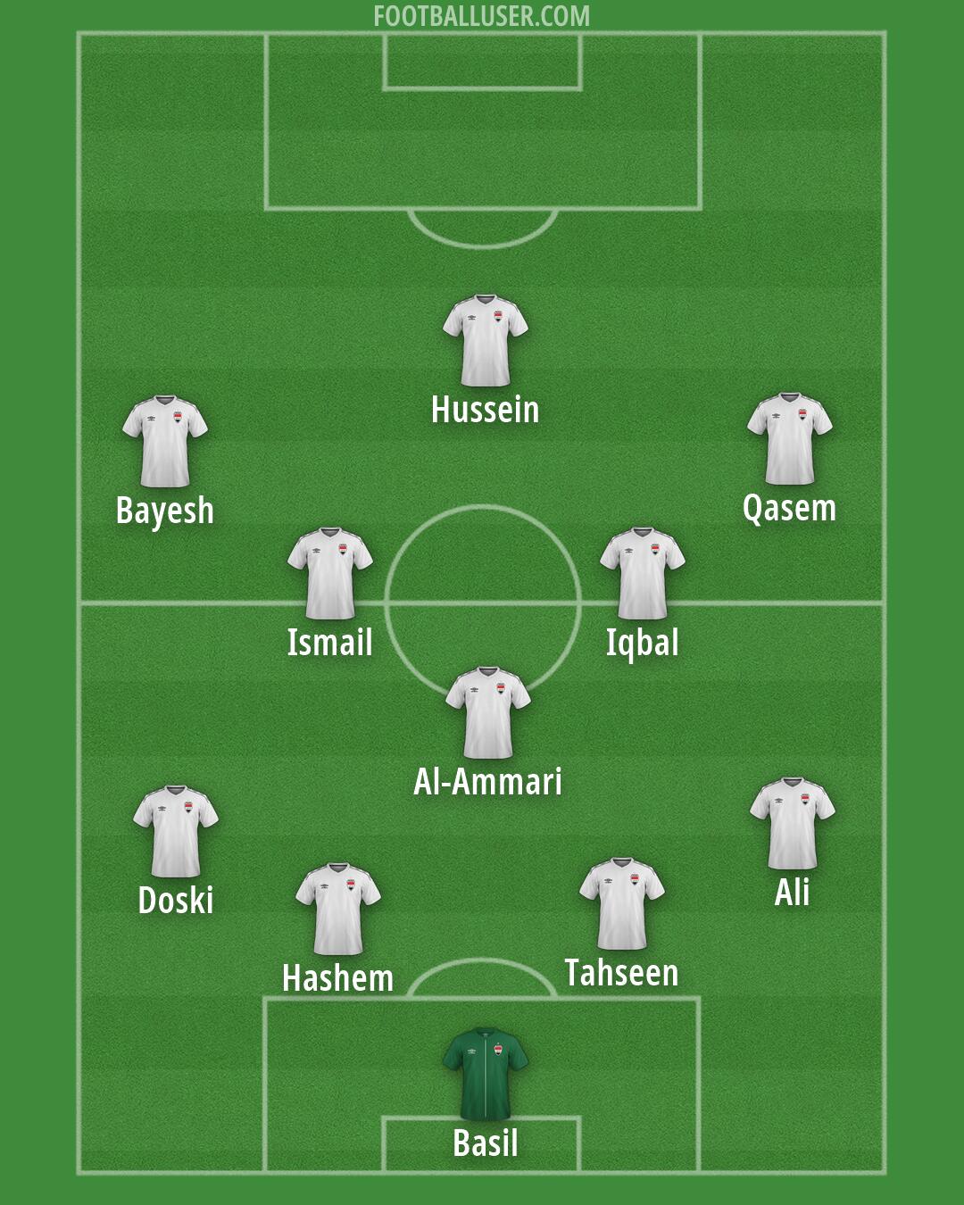 Iraq Formation 2026