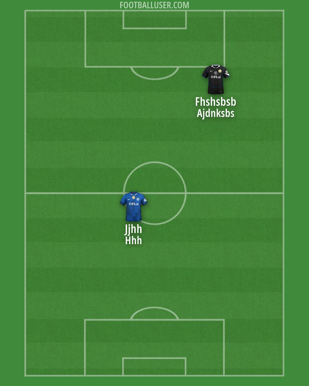 Chelsea Formation 2026