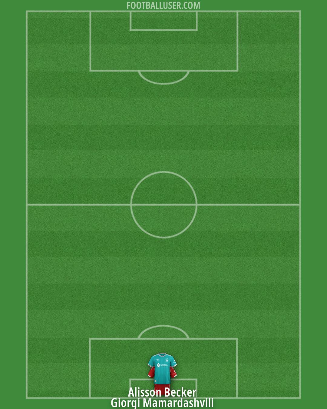 Liverpool Formation 2026