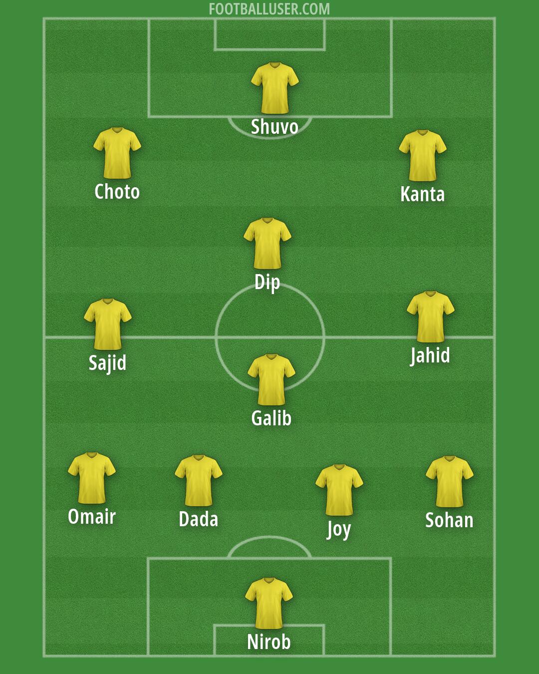 Custom Team Formation 2026