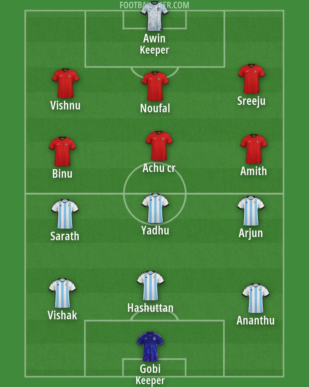 Custom Team Formation 2026